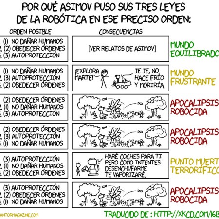 Leyes Asimov