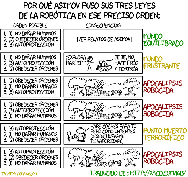 Leyes Asimov